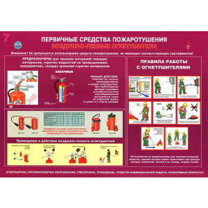 Стенд по пожарной безопасности Первичные средства пожаротушения при возгорании